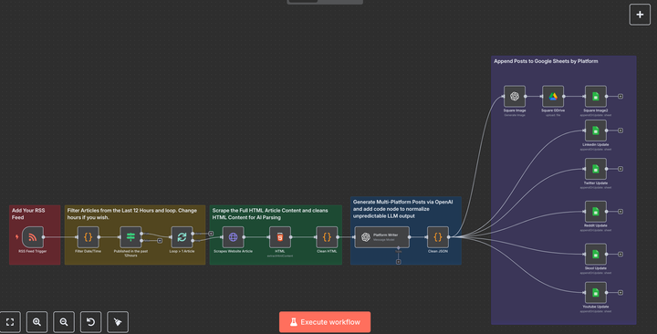How to Automate Social Media Content from Your RSS Feed with n8n